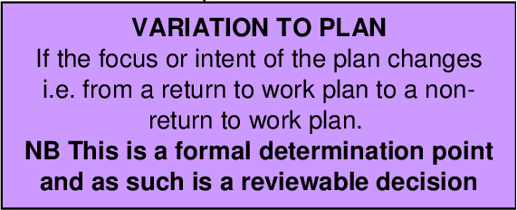 Variation of a rehabilitation plan diagram